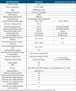 utl lithium ion battery for inverter – 240v 100ah